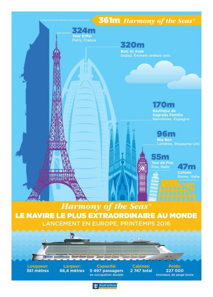 harmony-of-the-seas-infographie-2
